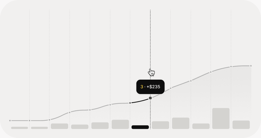 Monitoring Dashboard